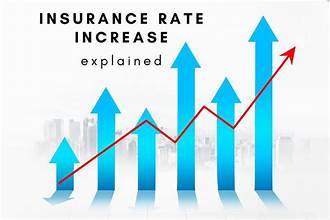 Understanding Insurance Rates: A Comprehensive Guide